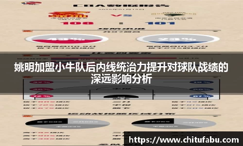 姚明加盟小牛队后内线统治力提升对球队战绩的深远影响分析
